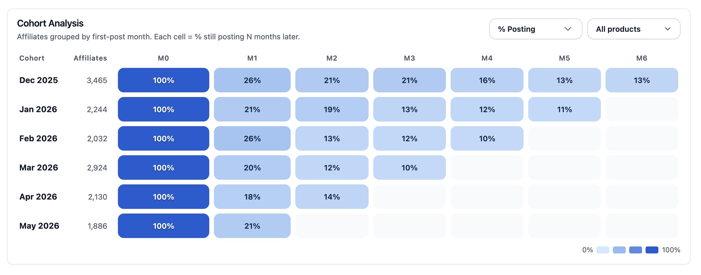 Cohort Analysis screenshot