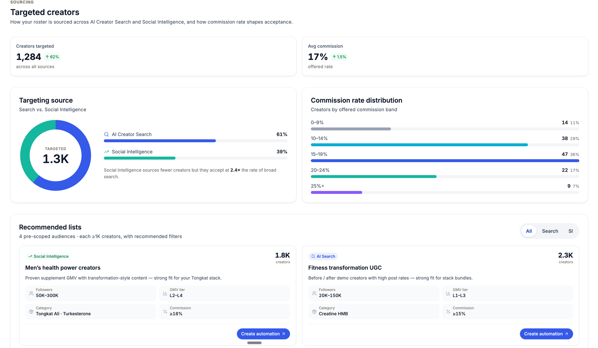 Explore it yourself — Brand Intelligence