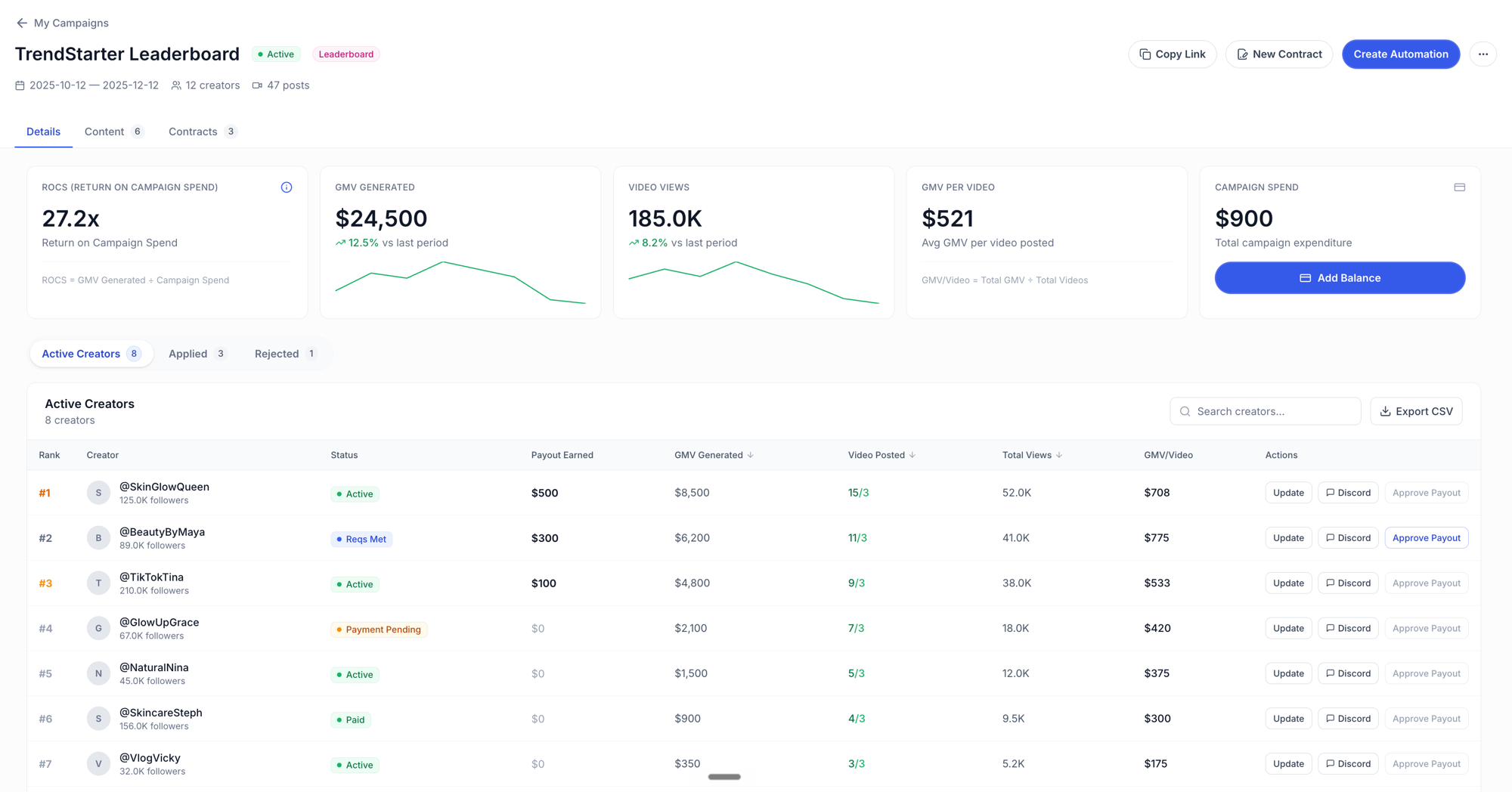 Track every campaign in real time — Creator Community