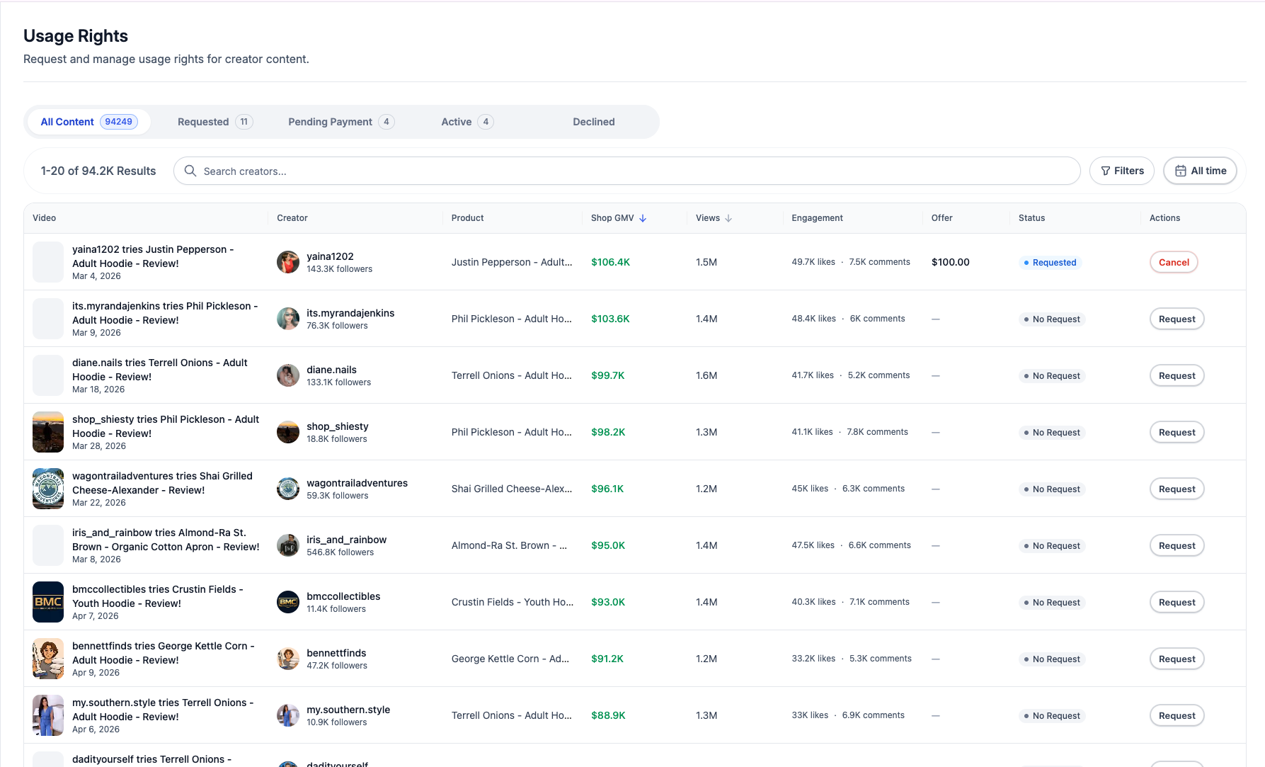 Request usage rights — Creator CRM