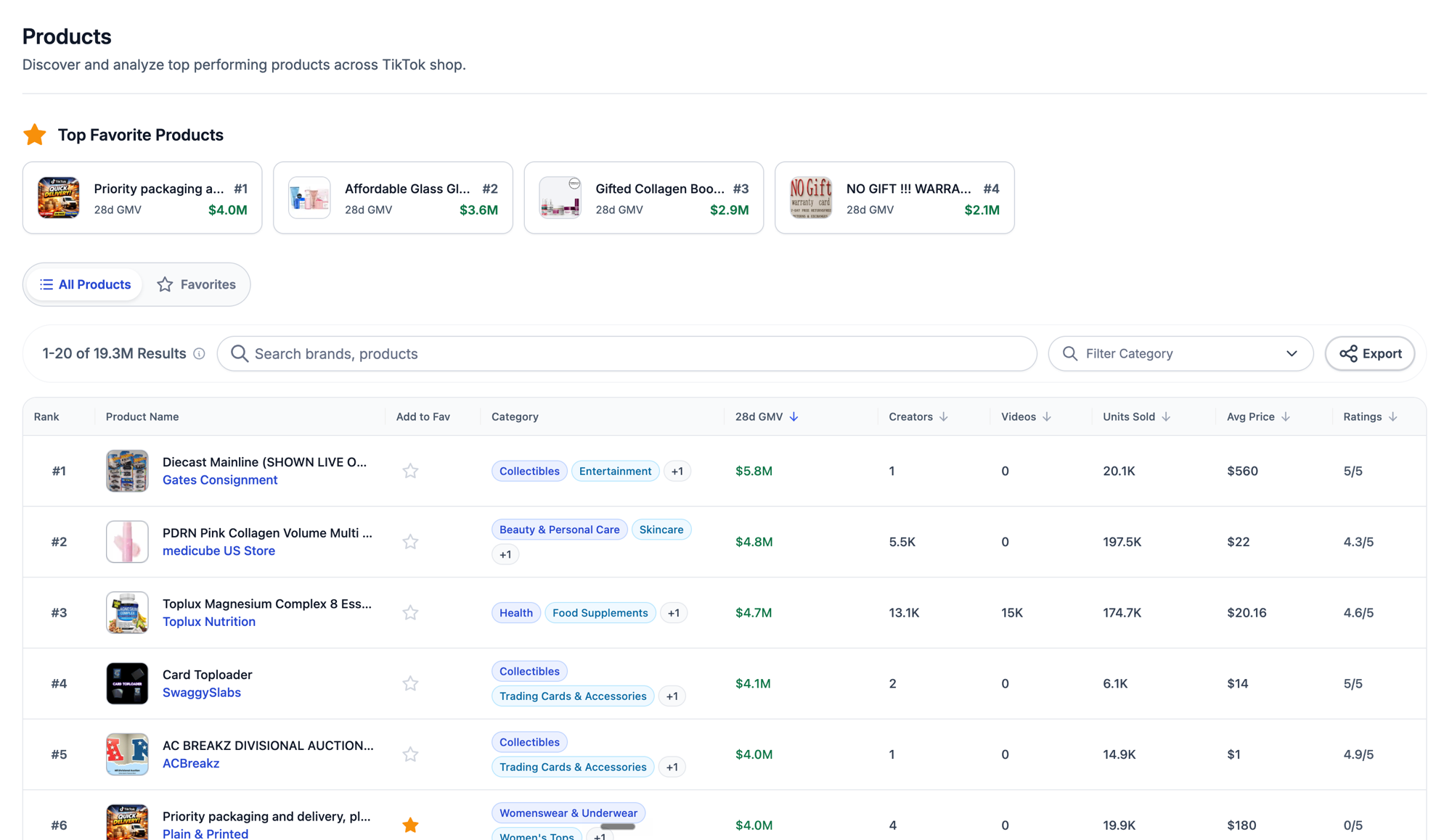 Benchmark by GMV — Social Intelligence
